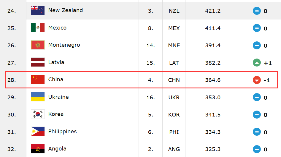 关于亚太地区篮球锦标赛打响，各国球队实力对比的信息