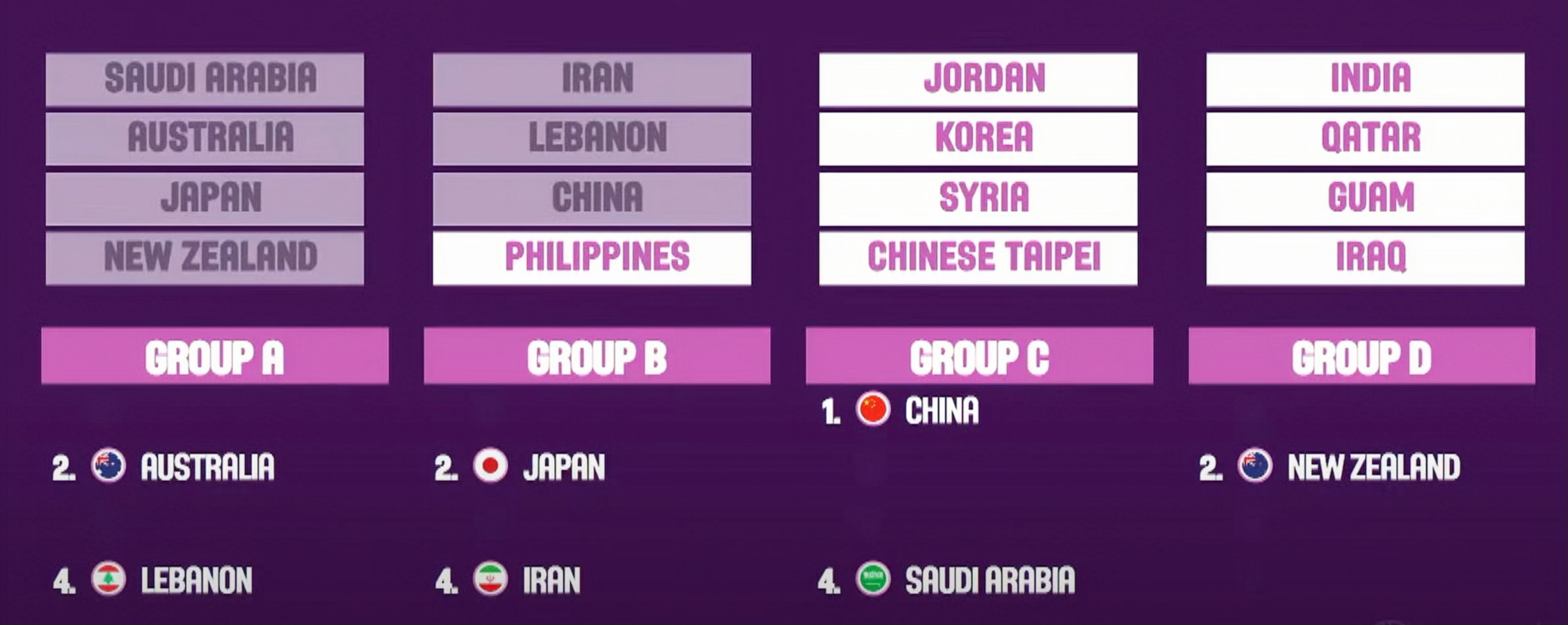 关于亚太地区篮球锦标赛打响,各国球队实力对比的信息 关于亚太地区篮球锦标赛打响,各国球队实力对比的信息