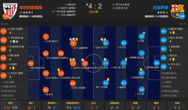 包含巴萨客场不敌毕尔巴鄂动摇冠军霸主地位的词条