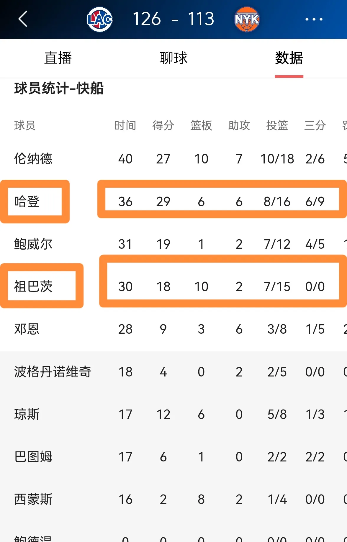 包含季后赛首轮次回合，快船大胜太阳警示对手实力的词条