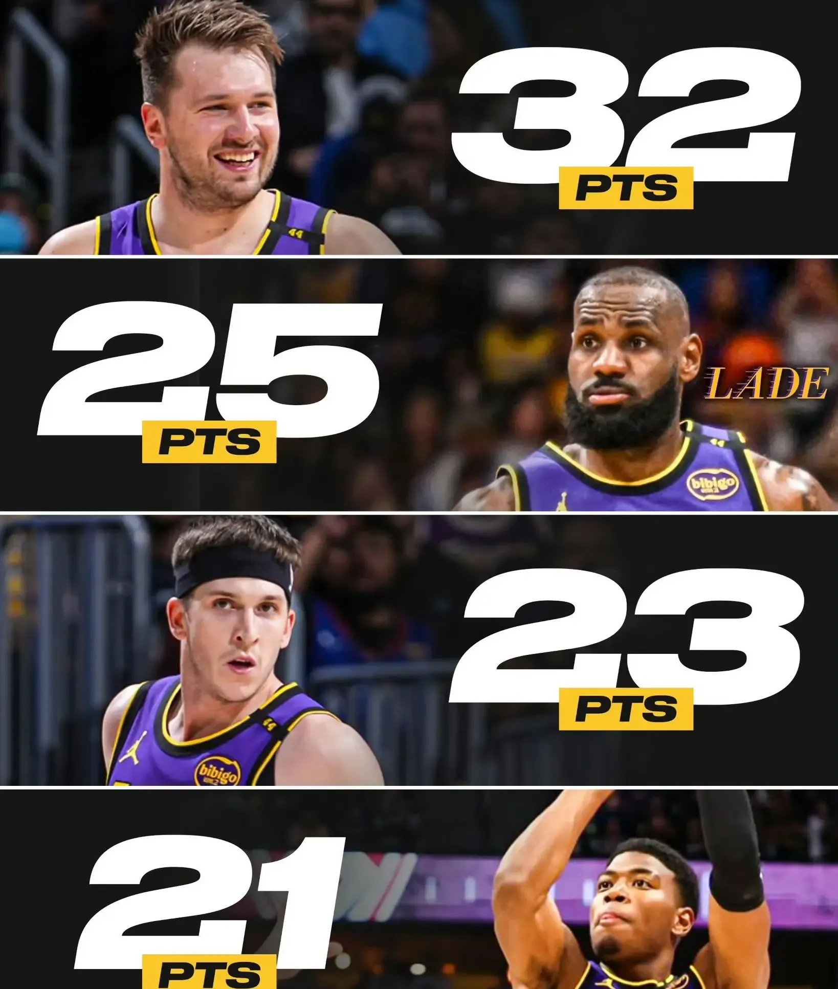 雄鹿大胜湖人继续保持领先 雄鹿大胜湖人继续保持领先