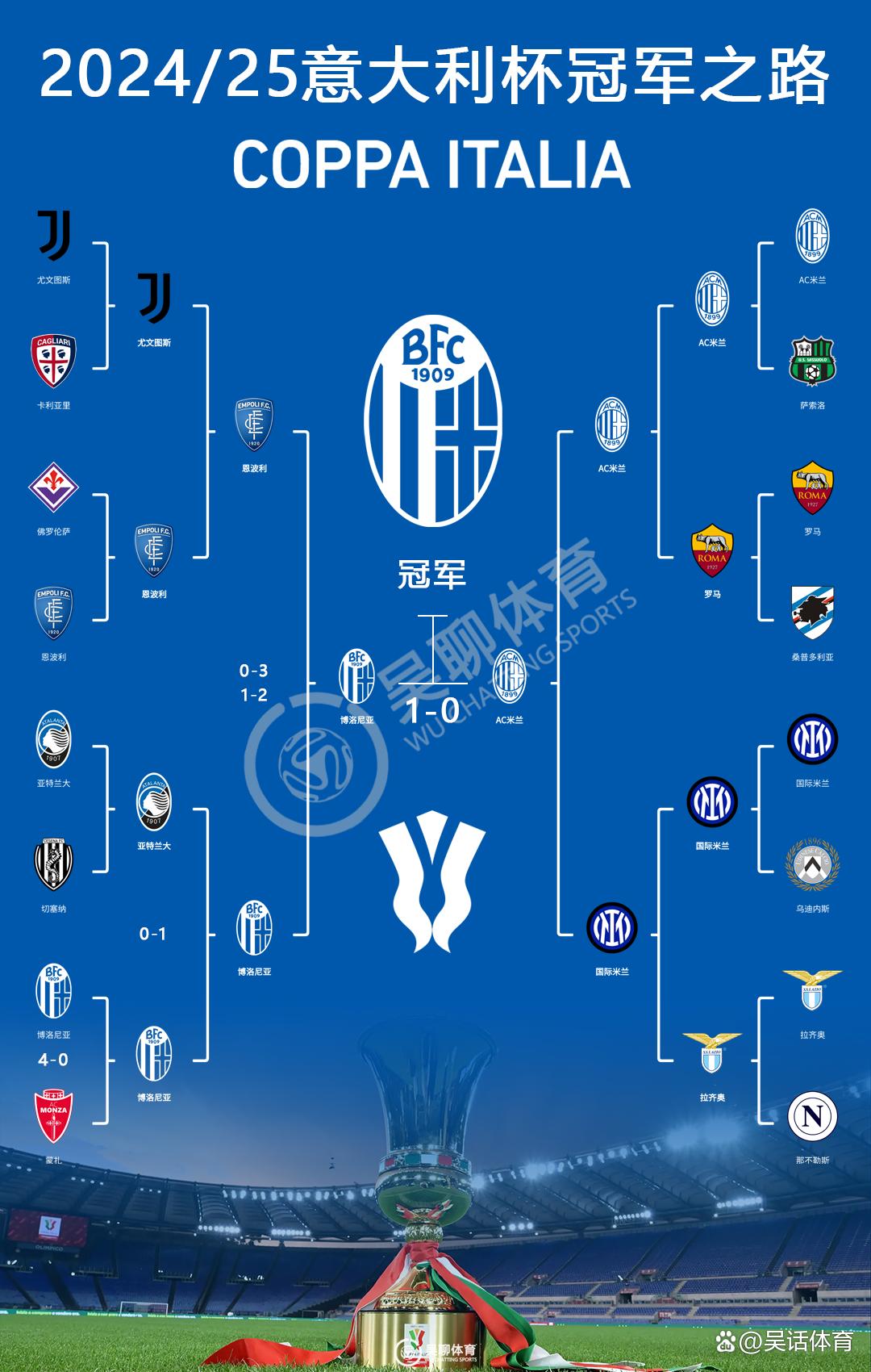 意大利豪门米兰势必夺得本赛季意甲冠军的简单介绍